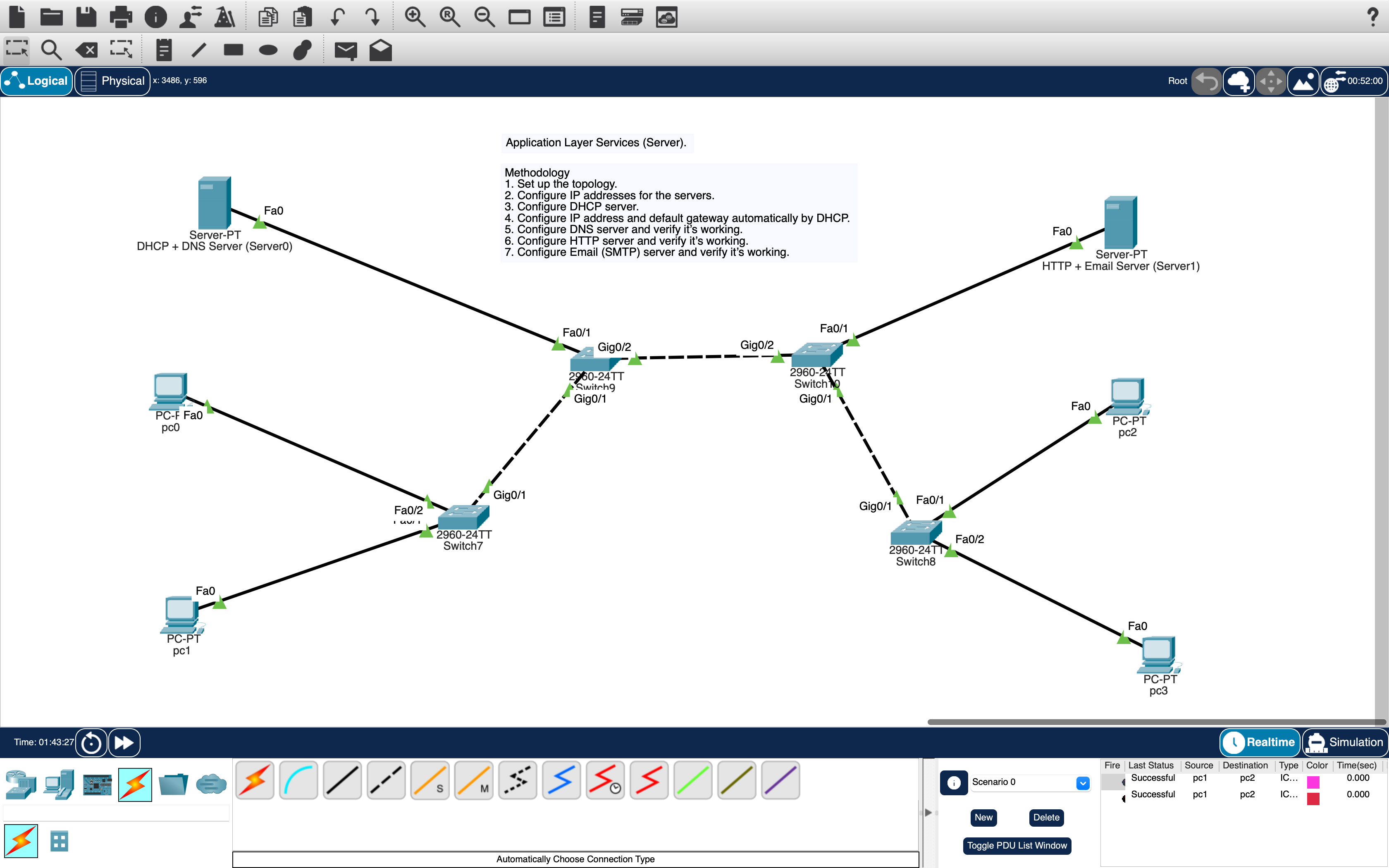 Network topology diagram for Application Layer Services